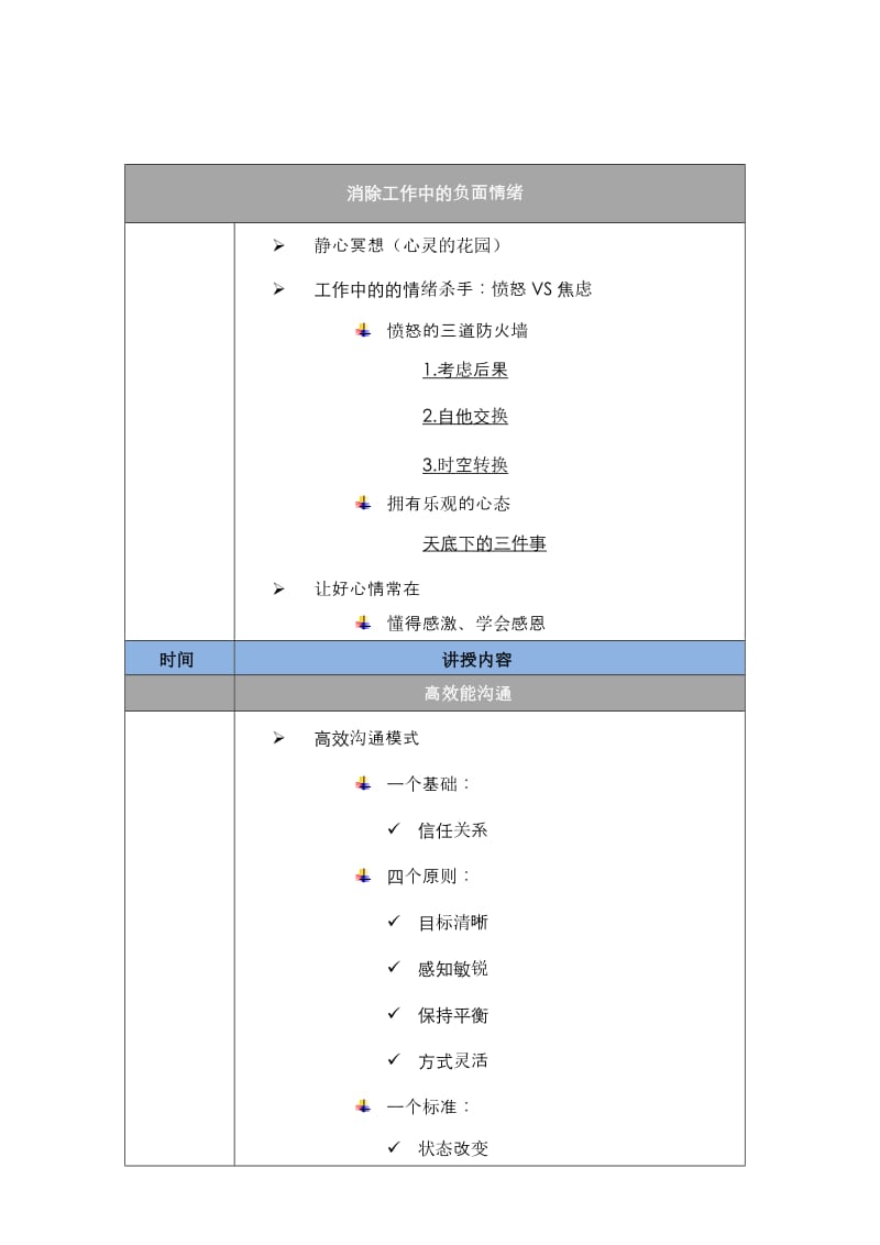 情绪管理咨询